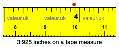 3.925 inches on a tape measure 3.925 inches on a tape measure