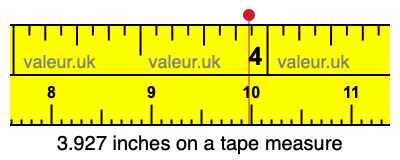 3.927 inches on a tape measure 3.927 inches on a tape measure