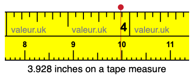 3.928 inches on a tape measure