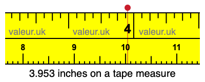3.953 inches on a tape measure 3.953 inches on a tape measure