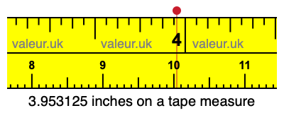 3.953125 inches on a tape measure 3.953125 inches on a tape measure