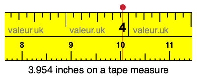 3.954 inches on a tape measure 3.954 inches on a tape measure