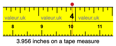3.956 inches on a tape measure 3.956 inches on a tape measure