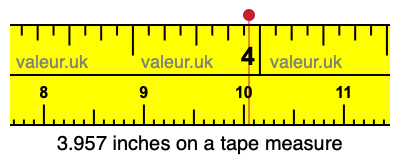 3.957 inches on a tape measure 3.957 inches on a tape measure