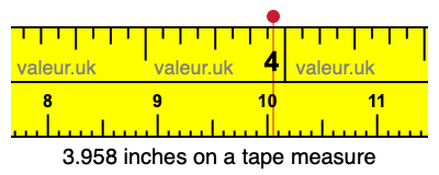 3.958 inches on a tape measure 3.958 inches on a tape measure
