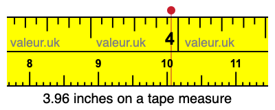 3.96 inches on a tape measure 3.96 inches on a tape measure