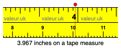 3.967 inches on a tape measure 3.967 inches on a tape measure
