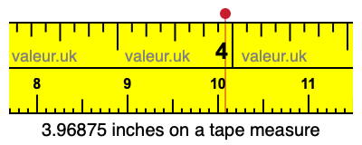 3.96875 inches on a tape measure
