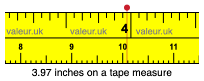 3.97 inches on a tape measure 3.97 inches on a tape measure