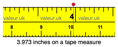 3.973 inches on a tape measure 3.973 inches on a tape measure