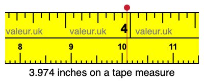 3.974 inches on a tape measure