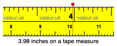 3.98 inches on a tape measure 3.98 inches on a tape measure