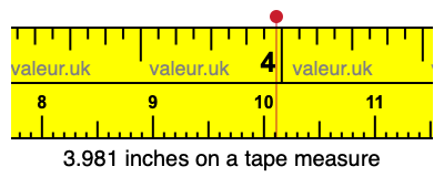 3.981 inches on a tape measure 3.981 inches on a tape measure