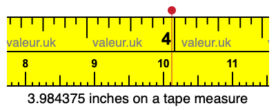 3.984375 inches on a tape measure 3.984375 inches on a tape measure