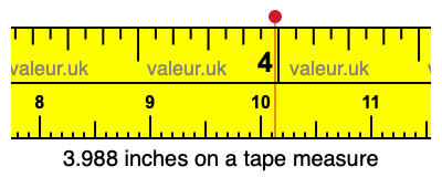 3.988 inches on a tape measure 3.988 inches on a tape measure