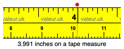 3.991 inches on a tape measure 3.991 inches on a tape measure