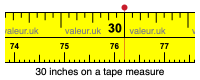 30 inches on a tape measure