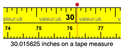 30.015625 inches on a tape measure