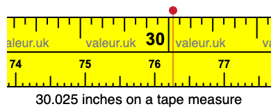 30.025 inches on a tape measure