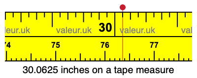 30.0625 inches on a tape measure