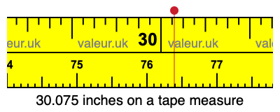 30.075 inches on a tape measure