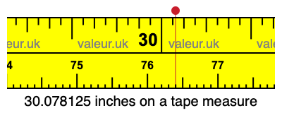 30.078125 inches on a tape measure