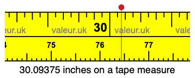 30.09375 inches on a tape measure