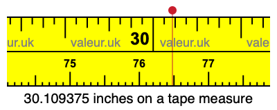 30.109375 inches on a tape measure