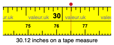 30.12 inches on a tape measure