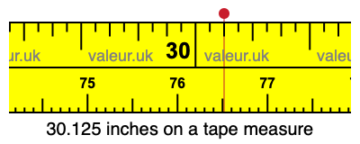 30.125 inches on a tape measure