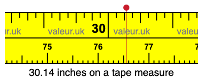 30.14 inches on a tape measure