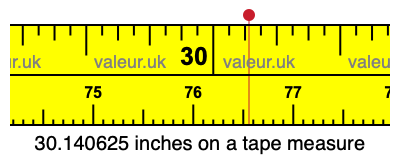 30.140625 inches on a tape measure