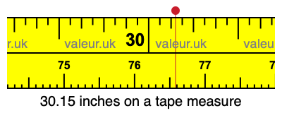 30.15 inches on a tape measure