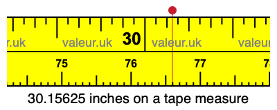 30.15625 inches on a tape measure