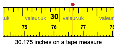 30.175 inches on a tape measure