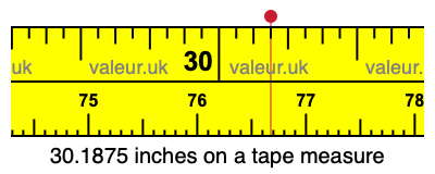 30.1875 inches on a tape measure