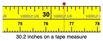 30.2 inches on a tape measure