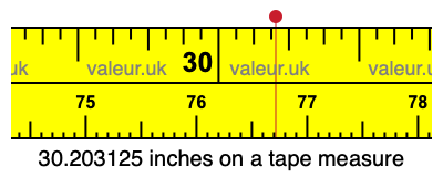 30.203125 inches on a tape measure