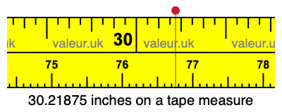 30.21875 inches on a tape measure