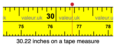 30.22 inches on a tape measure