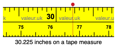 30.225 inches on a tape measure