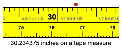 30.234375 inches on a tape measure