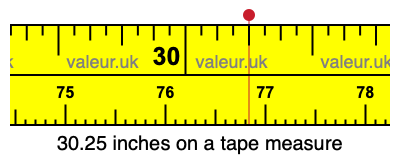 30.25 inches on a tape measure