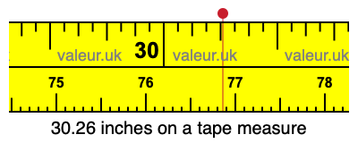 30.26 inches on a tape measure