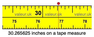 30.265625 inches on a tape measure