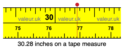 30.28 inches on a tape measure