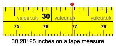 30.28125 inches on a tape measure