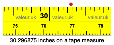 30.296875 inches on a tape measure