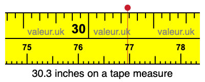 30.3 inches on a tape measure