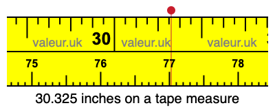 30.325 inches on a tape measure